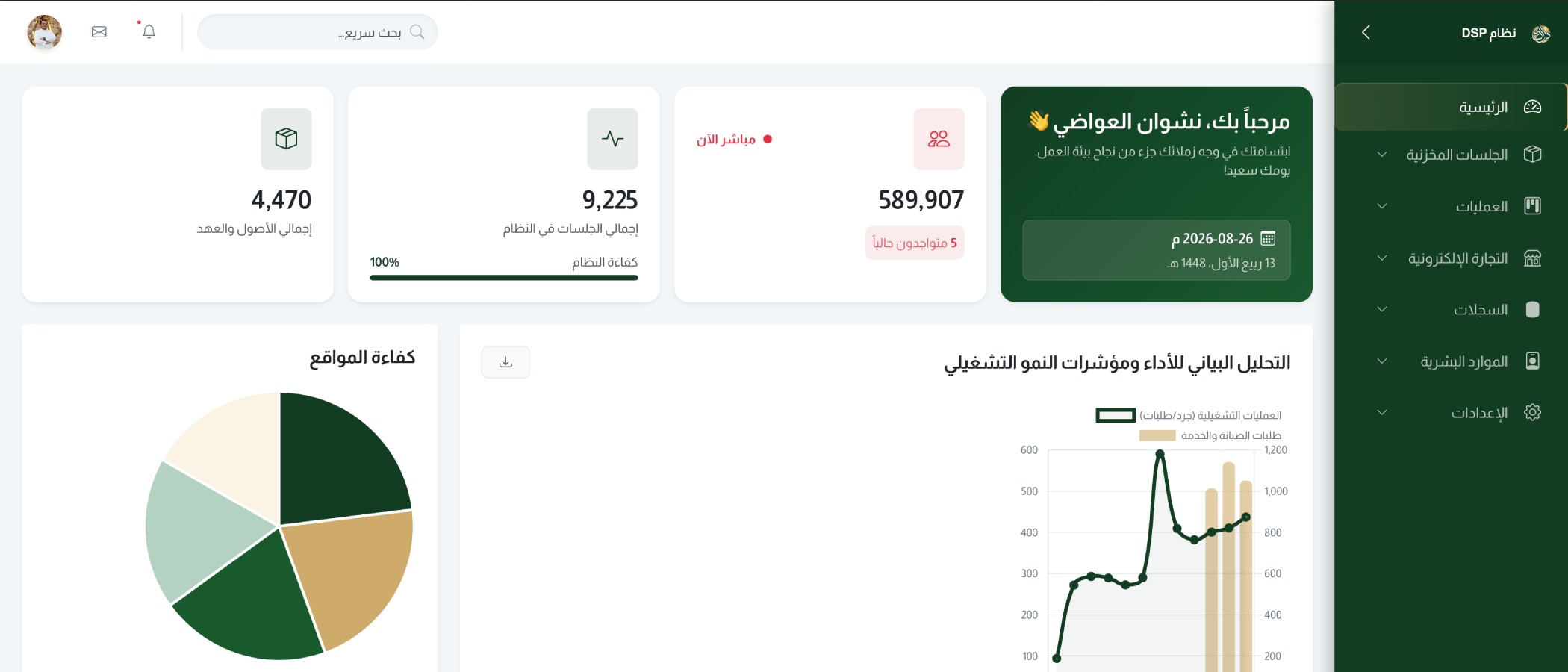 لوحة التحكم الرئيسية